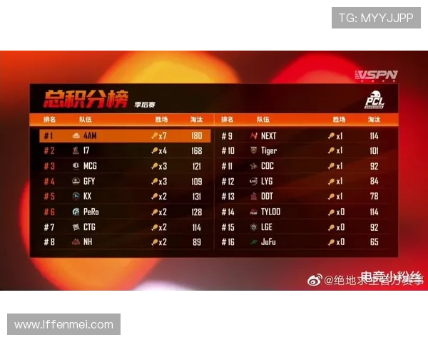 韩国奖牌榜上连升两名紧逼中国队